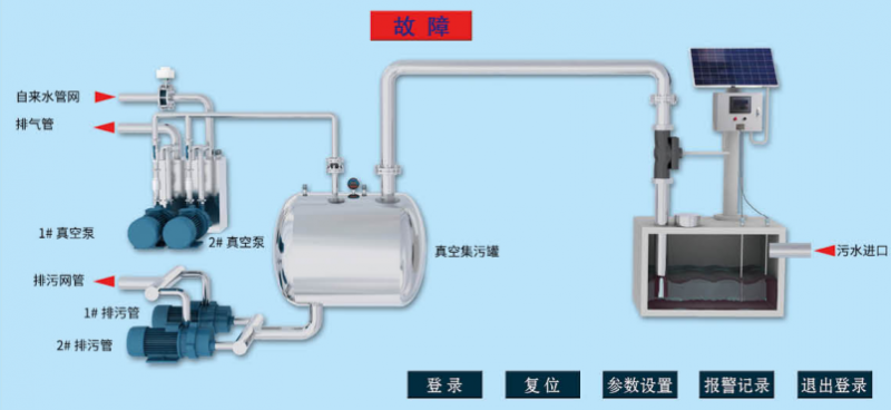 真空排水系統 真空排水系統